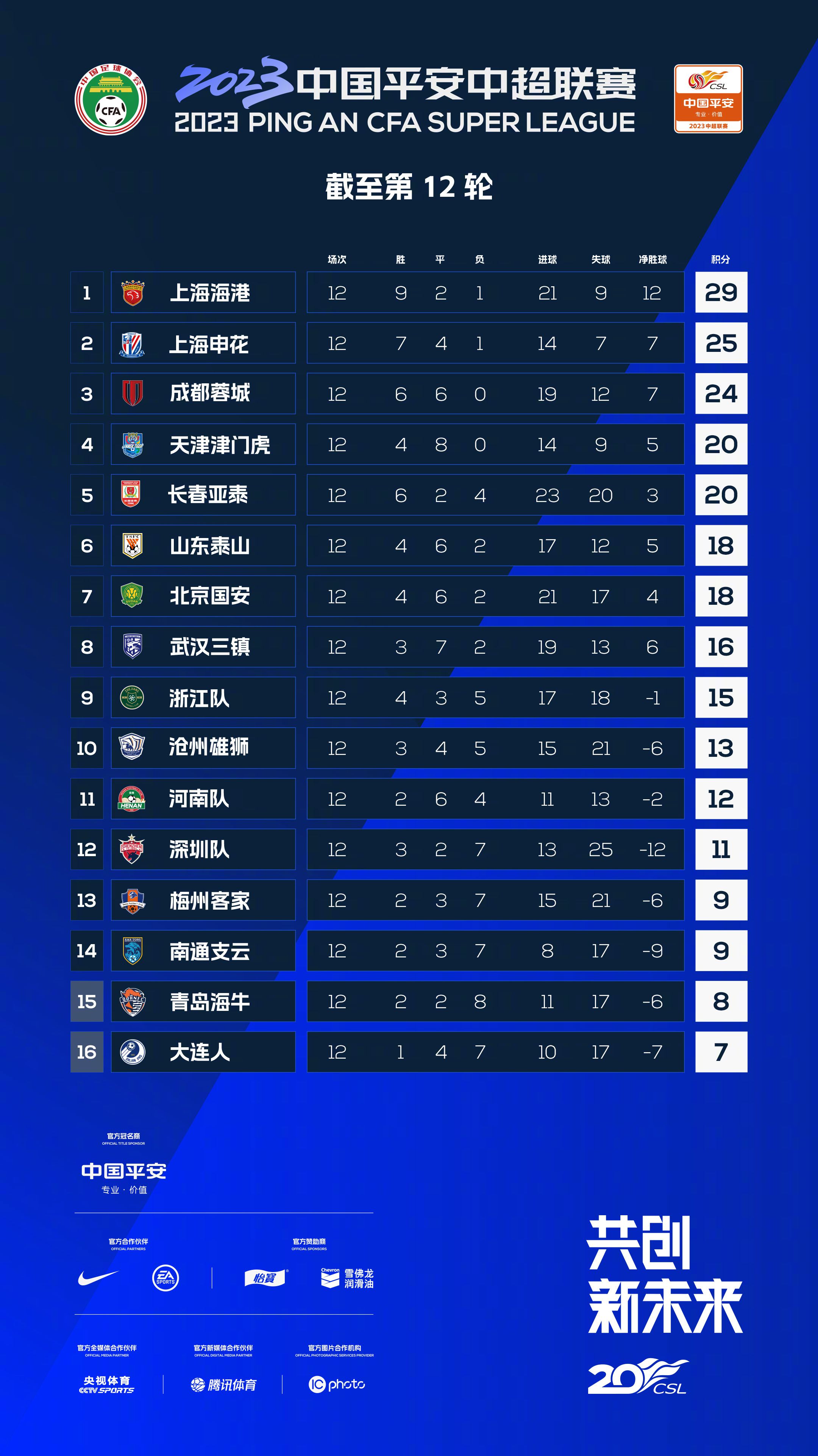 俱乐部将于近期赴华同中国球队进行比赛，我们希望未来同中国足球界扩大交流与合作。